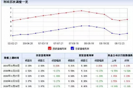 昌都专业要账公司如何查找老赖？